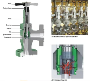 API 6A Manual Choke Valve Forged Steel Carbon Steel 10000Psi Drilling Equipment Oilfield