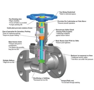 API6D ANSI STANDARD 150LB 3 Inch CF8 Stainless Steel Flange Globe Valve BS1873
