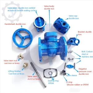Hard-sealed Flanged Concealed Stem Gate Valve Smooth Flow Control for HVAC Water Conservancy Factory Direct Sales