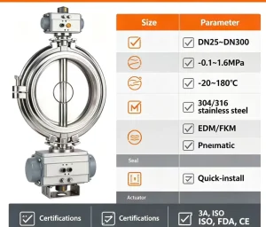 Sanitary Food-grade Stainless Steel Pneumatic Double Rotor Metering Butterfly Valve with Chuck Clamping Mechanism